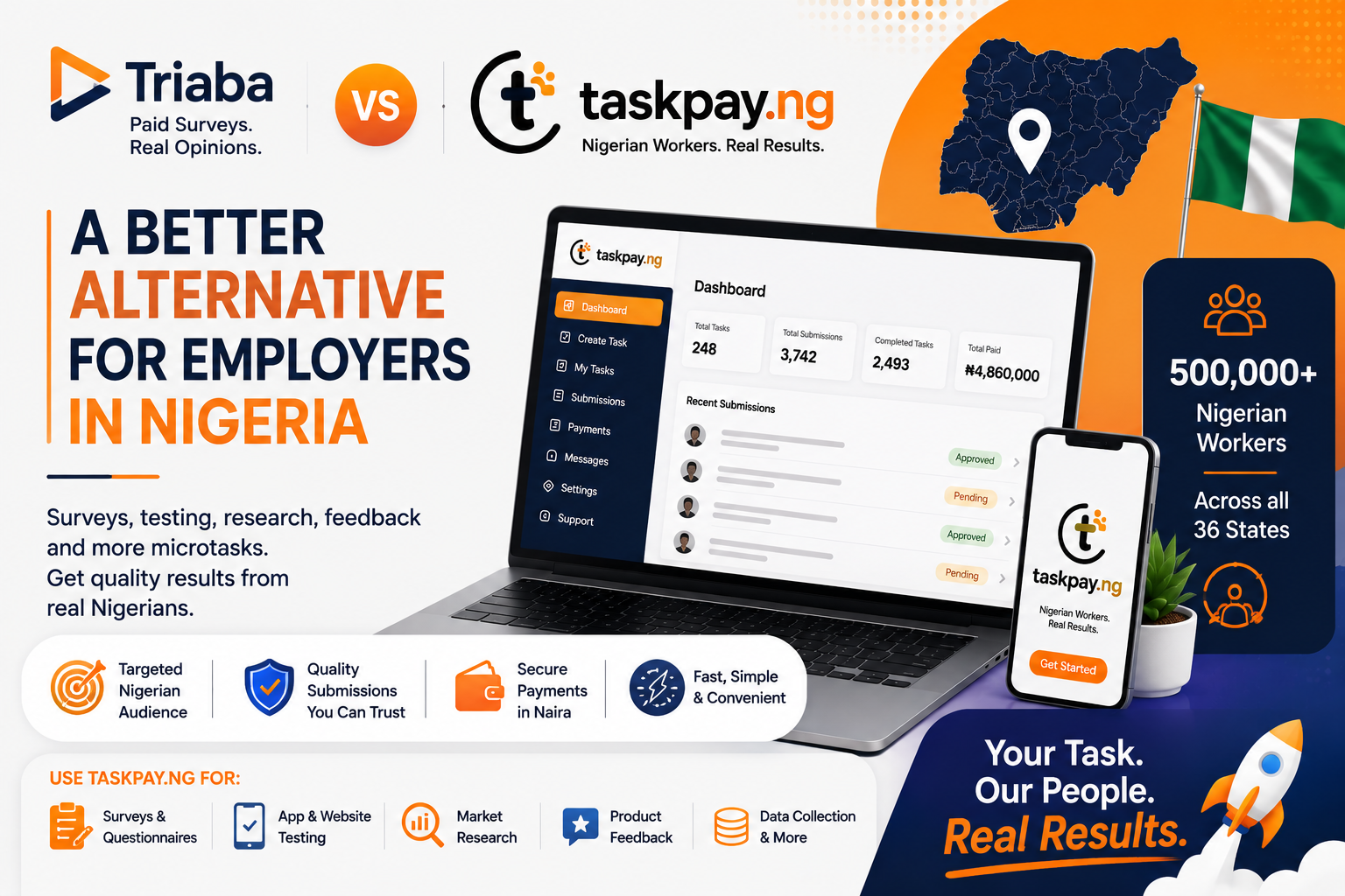 Triaba Alternative in Nigeria: Why Employers Should Consider TaskPay.ng